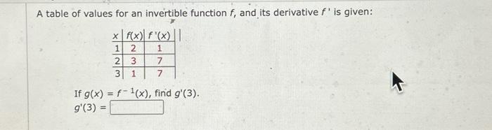 Solved A Table Of Values For An Invertible Function F, And | Chegg.com