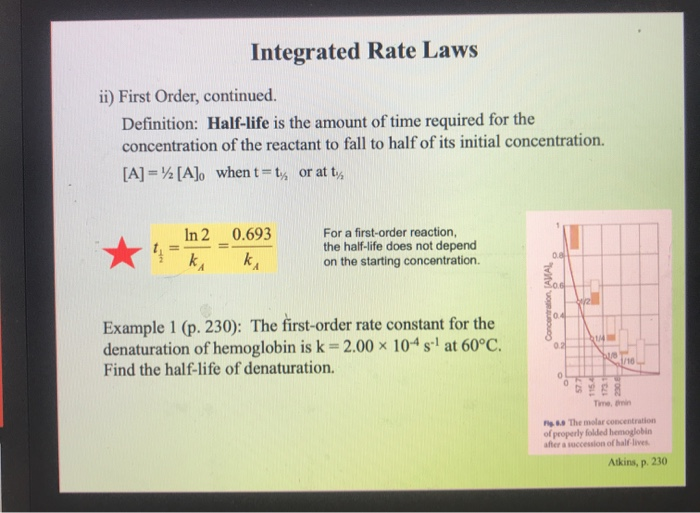 Integrated Rate laws