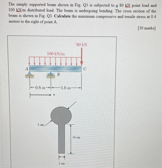 Solved The Simply Supported Beam Shown In Fig Q3 Is