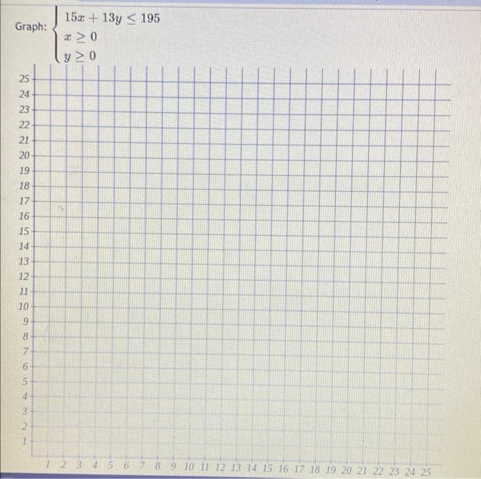 Solved Graph: 152 + 13y 0 y > 0 25 24 23 22 21 | Chegg.com