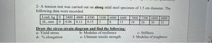 Solved 2- A tension test was carried out on along mild steel | Chegg.com