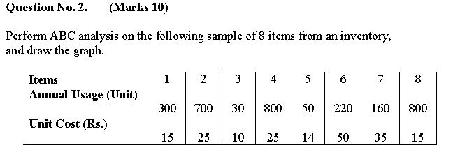 solved-perform-abc-analysis-on-the-following-sample-of-8-chegg