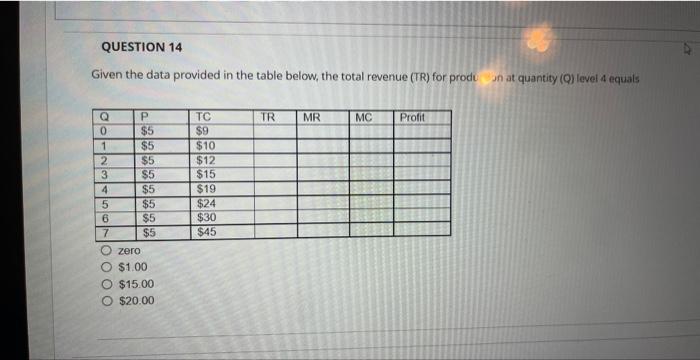 Solved Given the data provided in the table below, the total | Chegg.com