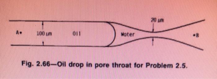 Solved a 2.5. A large oil drop is displaced through a smooth | Chegg.com