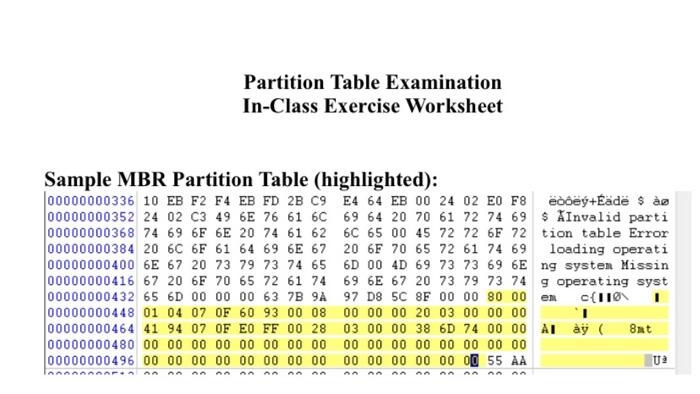 Solved Partition Table Examination In-Class Exercise | Chegg.com