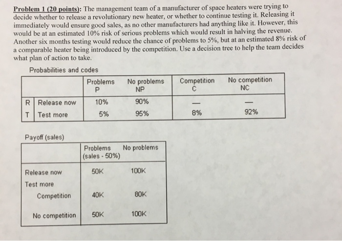 Solved Problem 1 (20 points): The management team of a | Chegg.com