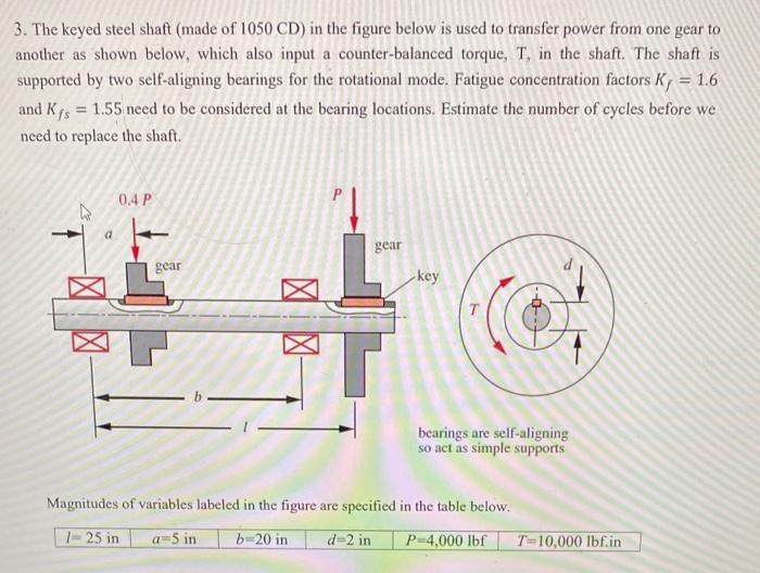 Solved 3. The keyed steel shaft (made of 1050CD ) in the
