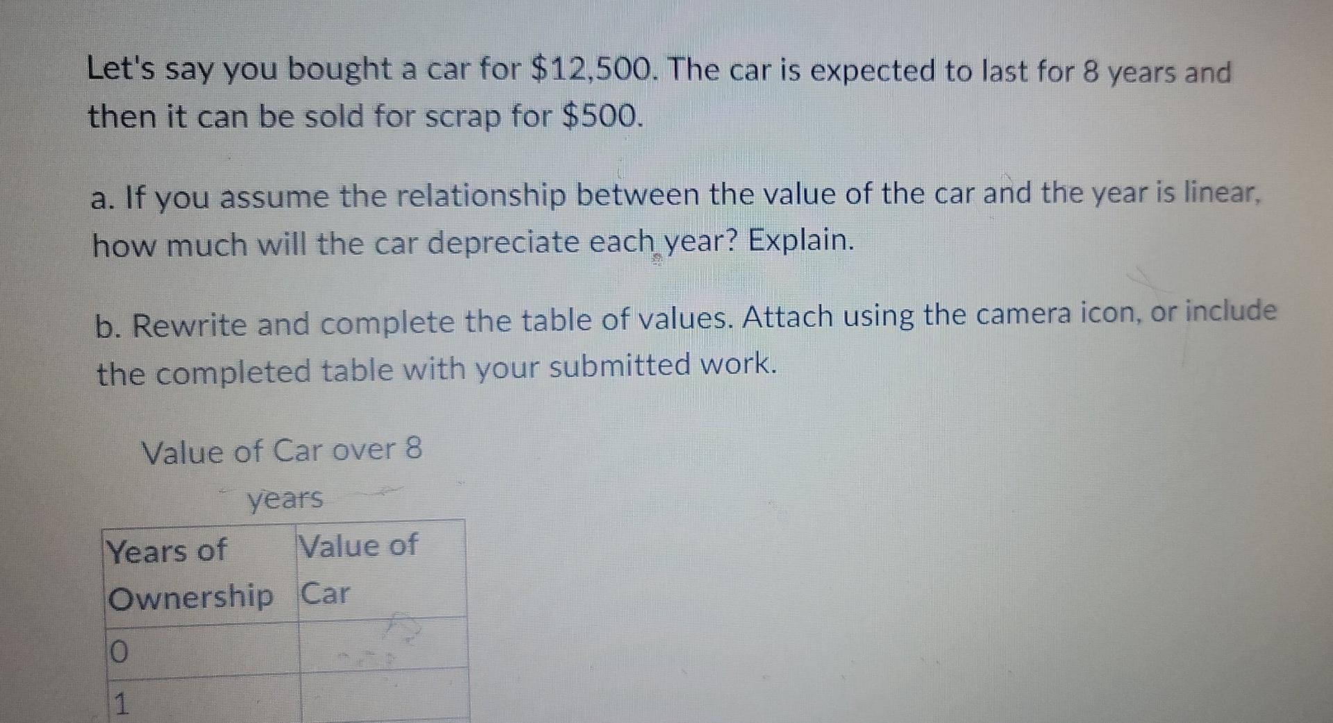 Solved Let's say you bought a car for $12,500. The car is | Chegg.com