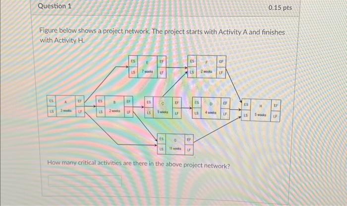 Solved Figure Below Shows A Project Network The Project Chegg Com