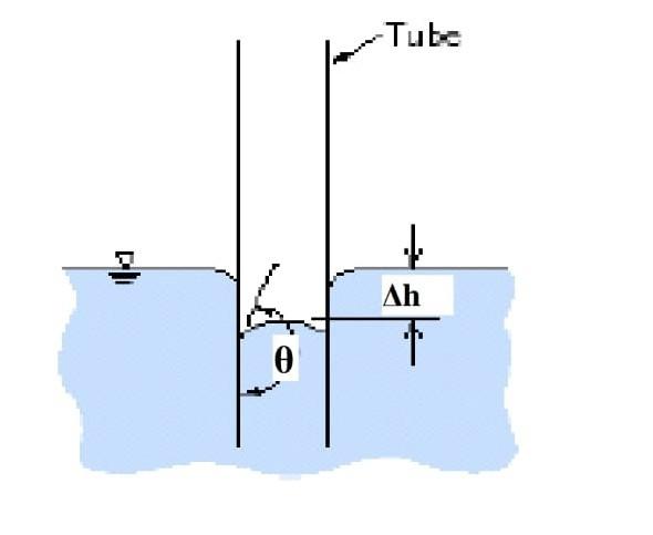 Solved An unlimited tube of small diameter is placed between | Chegg.com