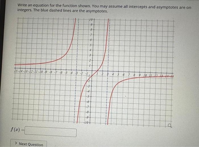 Solved Write an equation for the function shown. You may | Chegg.com