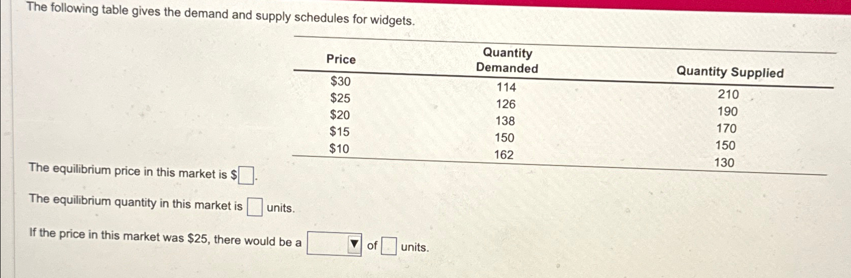 Solved The following table gives the demand and supply | Chegg.com