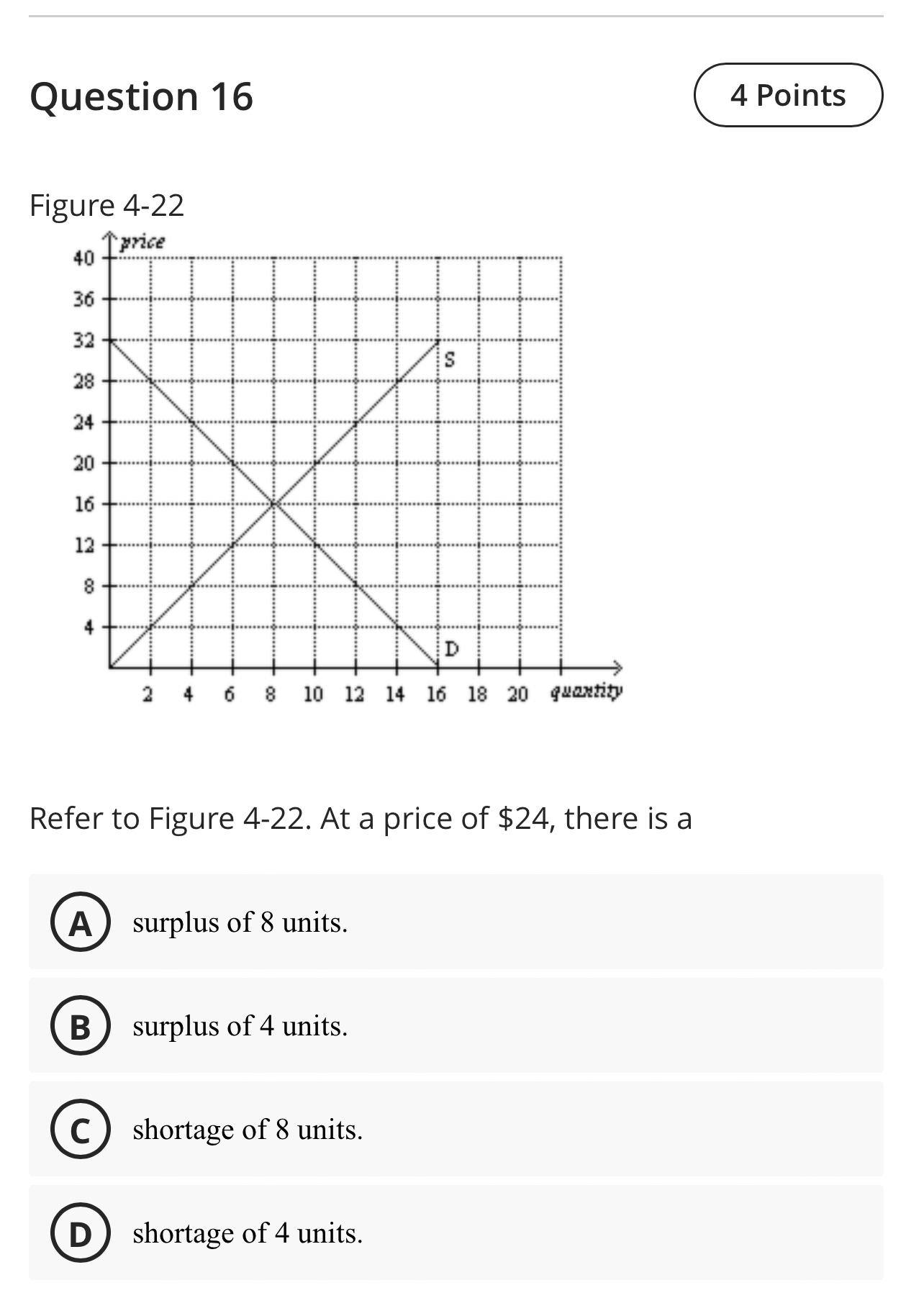 Solved Question 16Figure 4-22Refer to Figure 4-22. ﻿At a | Chegg.com