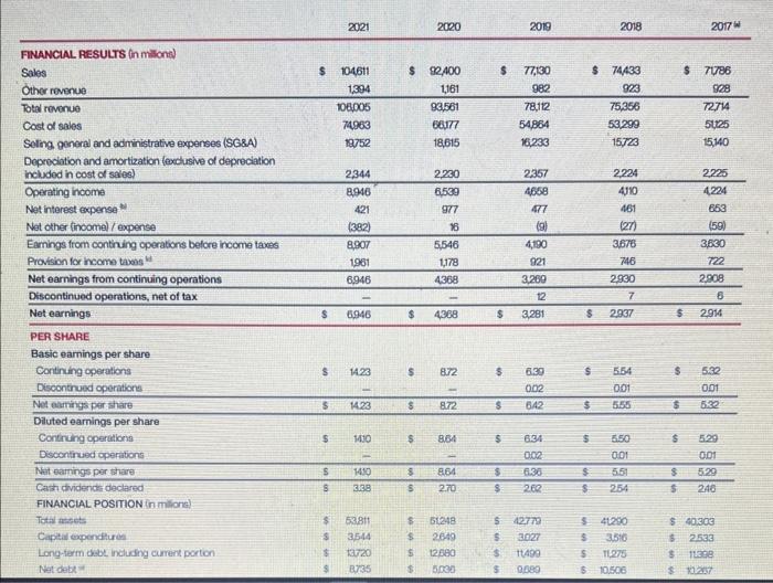 Solved for the year, assuming all sales were for cash. b.
