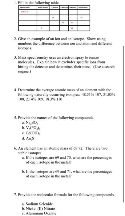 isotopes examples