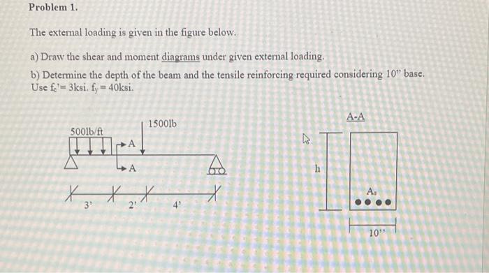 Solved Problem 1. The external loading is given in the | Chegg.com