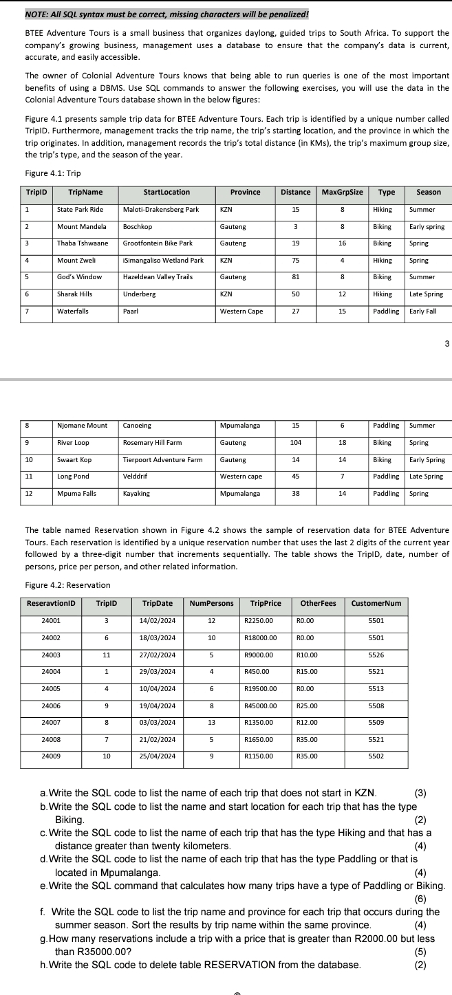 Solved NOTE: Al SQL syntax must be correct, missing | Chegg.com