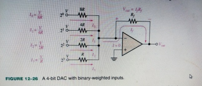 Solved Section 12-3 Methods Of Digital-to-Analog Conversion | Chegg.com