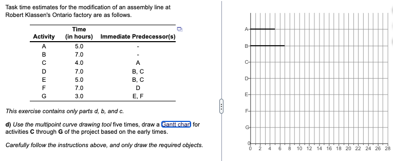 Solved Task Time Estimates For The Modification Of An 