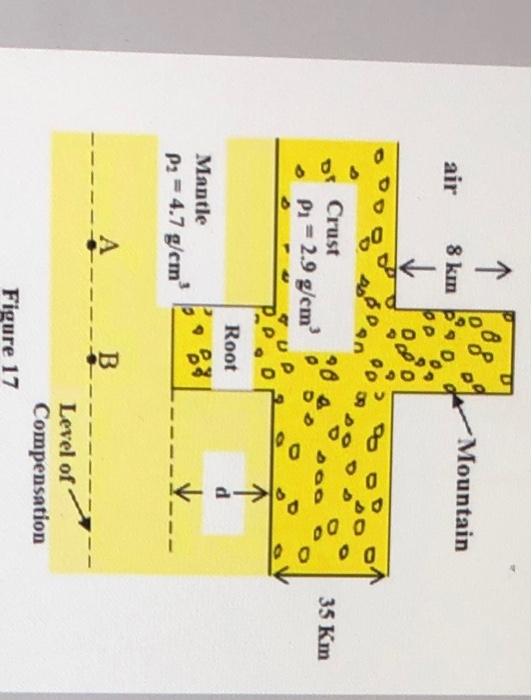 Solved 30. A Vertical Cross Section Of A Simple Geological | Chegg.com