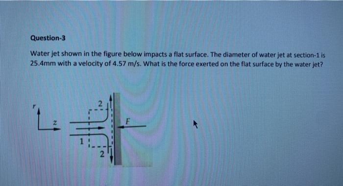 Solved Question-3 Water jet shown in the figure below | Chegg.com