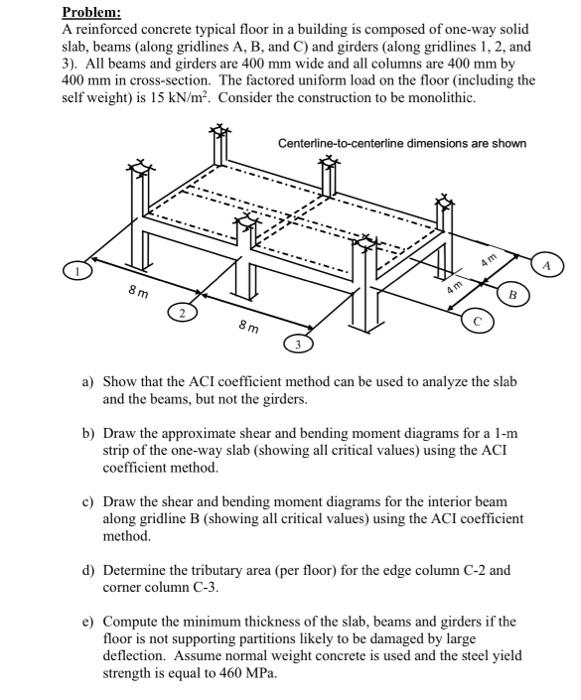 Solved Problem: A Reinforced Concrete Typical Floor In A | Chegg.com