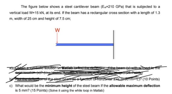 Solved The figure below shows a steel cantilever beam | Chegg.com