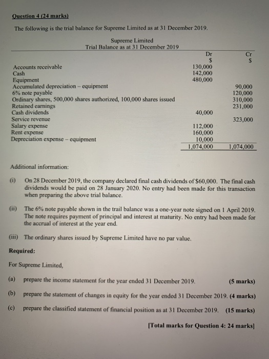 supreme december 2019