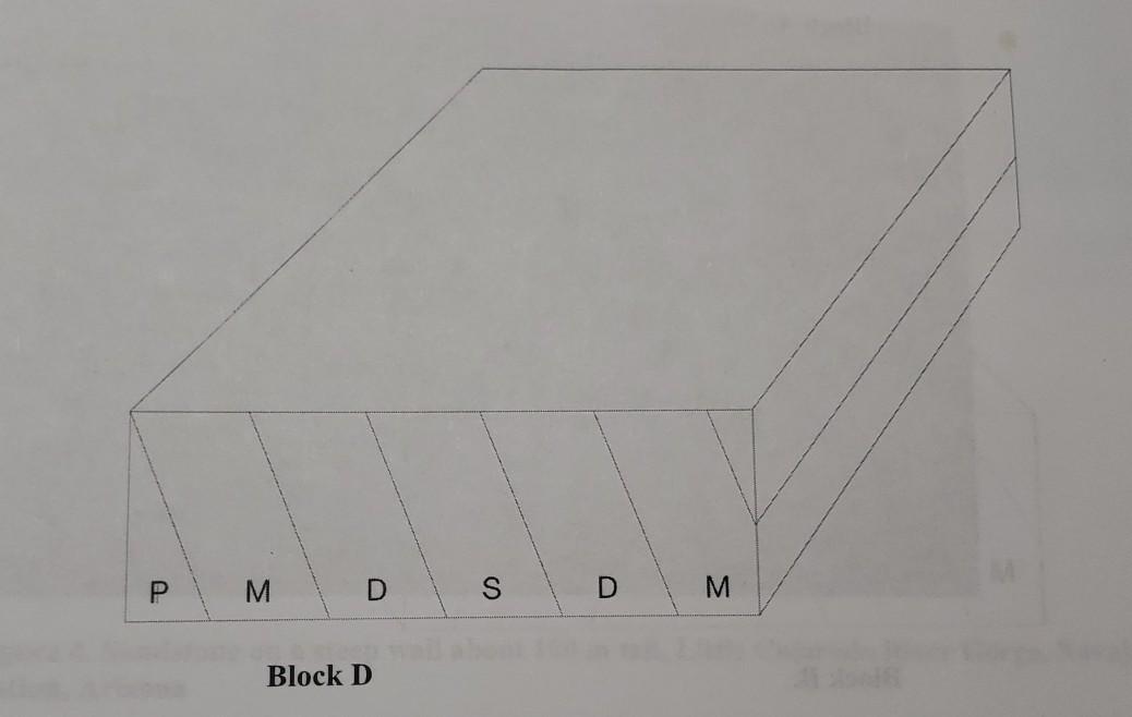 Solved ACTIVITY 9.2 Block Diagram Analysis And | Chegg.com