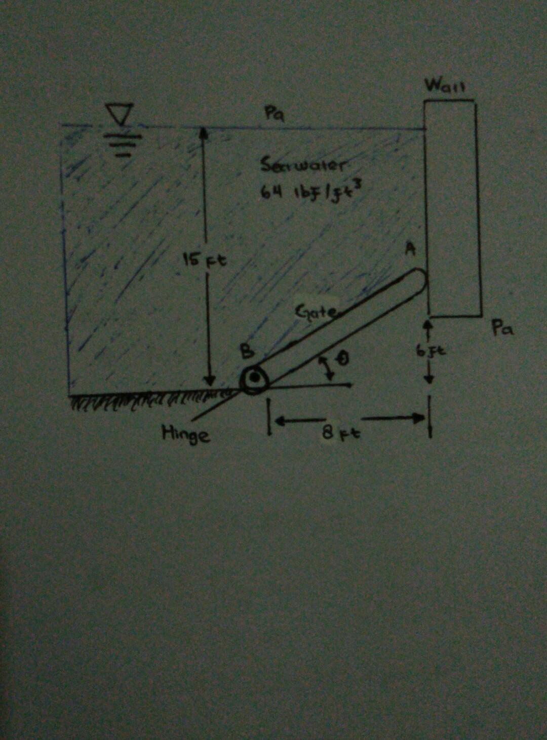 Solved The gate AB is 5 ft wide.Determine: a. The FBD! b. | Chegg.com