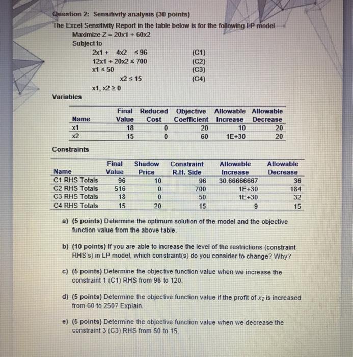 Solved Question 2: Sensitivity Analysis (30 Points) The | Chegg.com