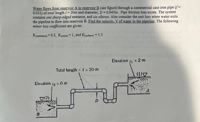 Solved Water Flows From Reservoir A To Reservoir B (see | Chegg.com