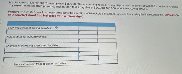 Solved Net income of Mansfield Company was $35,000. The | Chegg.com