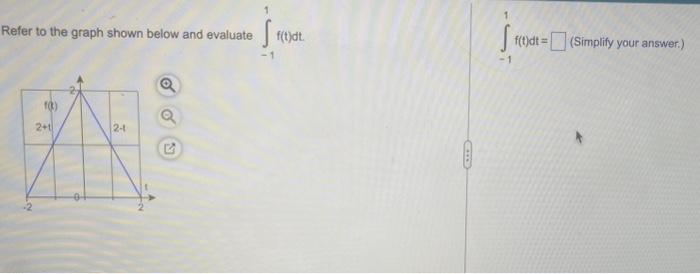 Solved Refer to the graph shown below and evaluate | Chegg.com