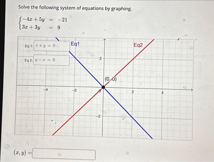 Solved Solve the following system of equations by graphing. | Chegg.com