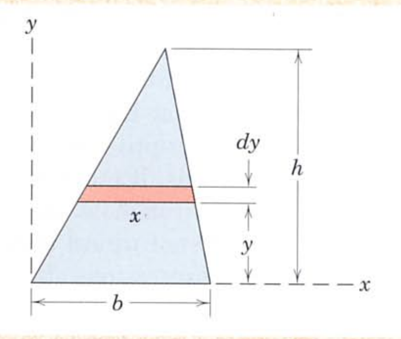 Centroid of triangular area ; Determine the distance( | Chegg.com