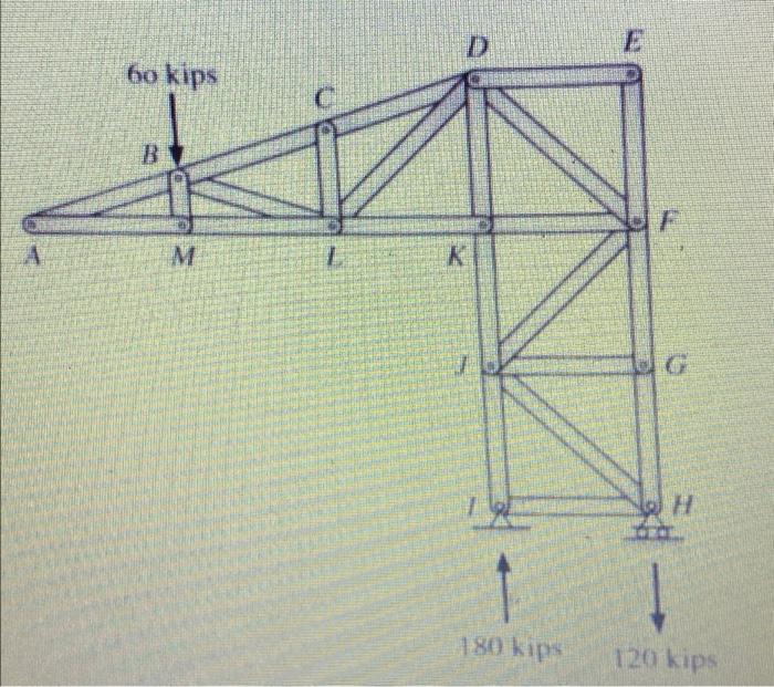 Solved D 60 kips A M 7 K OH 180 kips 120 kips | Chegg.com