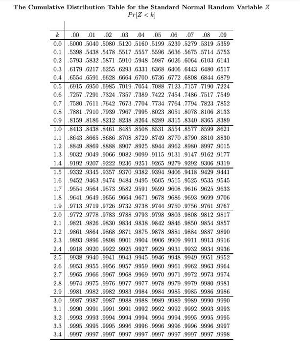Solved Suppose that X is a normal random variable with a | Chegg.com