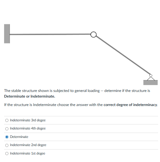Solved The stable structure shown is subjected to general | Chegg.com