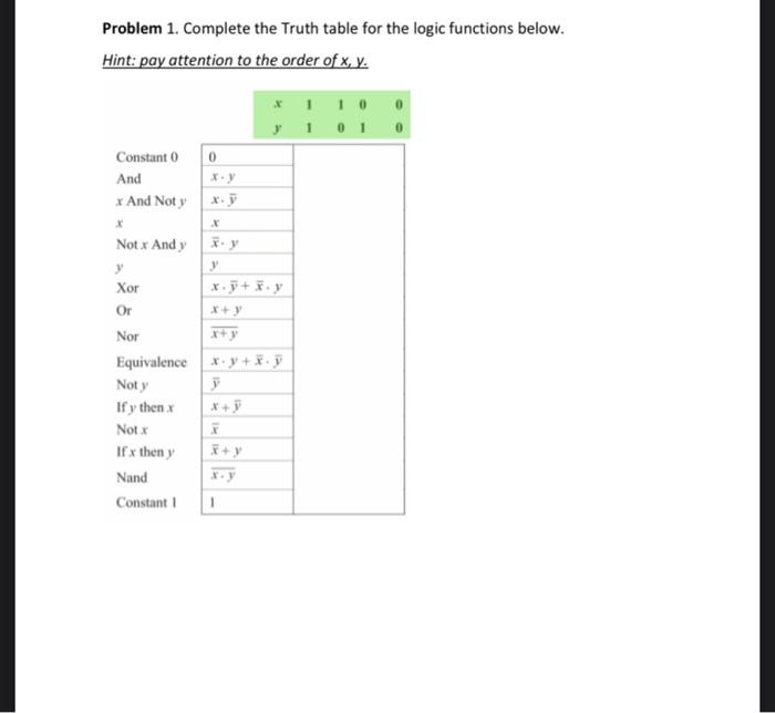 Solved Problem 1. Complete the Truth table for the logic | Chegg.com