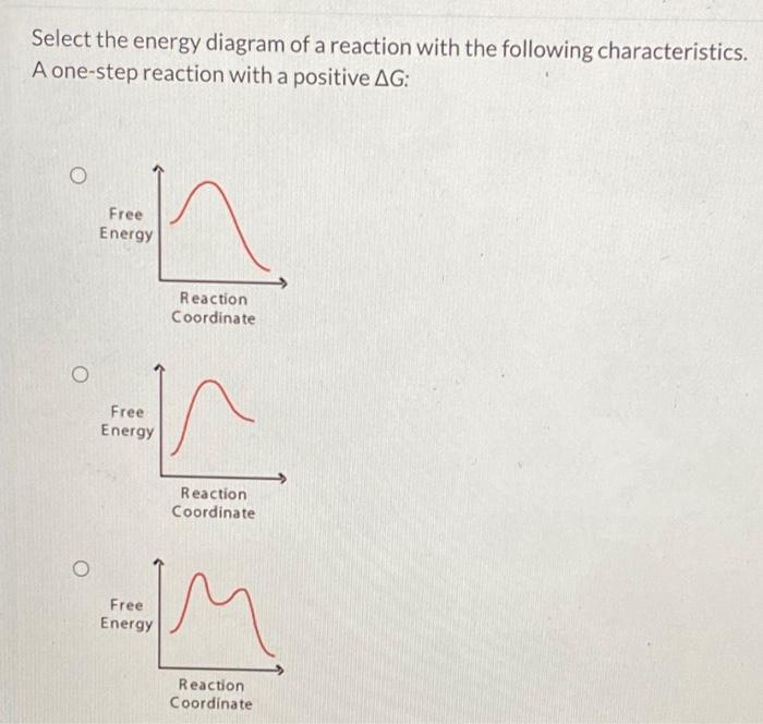 Solved Select the energy diagram of a reaction with the | Chegg.com