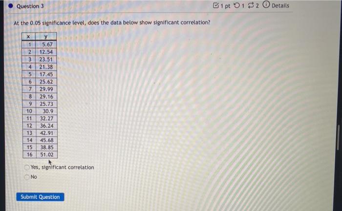 Solved Question 3 1 pt 1 2 Details At the 0.05 significance | Chegg.com