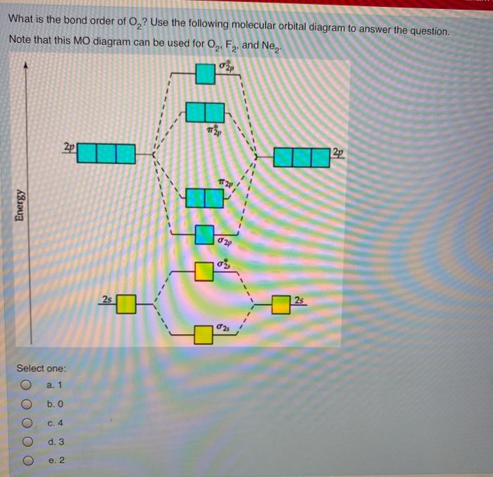 Solved What is the bond order of O,? Use the following | Chegg.com