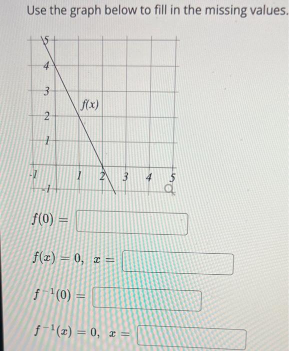 Solved Use the graph below to fill in the missing values. | Chegg.com