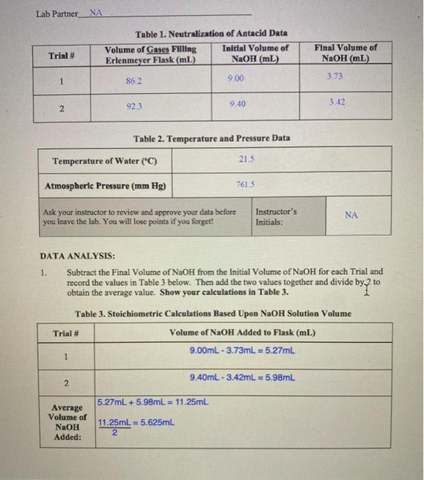 Lab Partner_NA Table 1. Neutralization of Antacid | Chegg.com