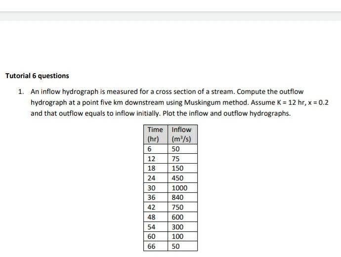 Solved Tutorial 6 questions 1. An inflow hydrograph is | Chegg.com