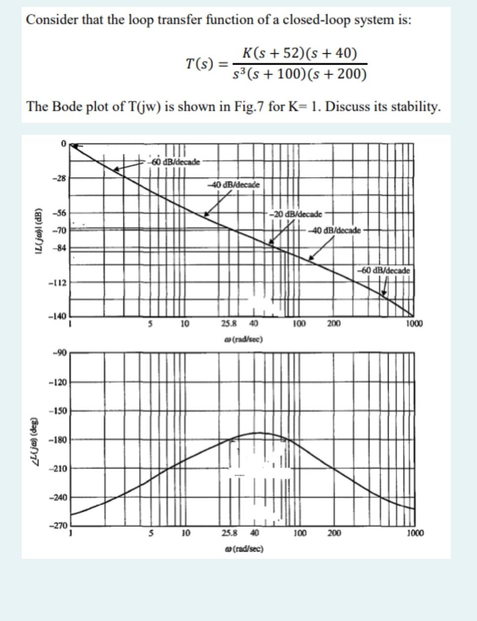 Solved Consider that the loop transfer function of a | Chegg.com