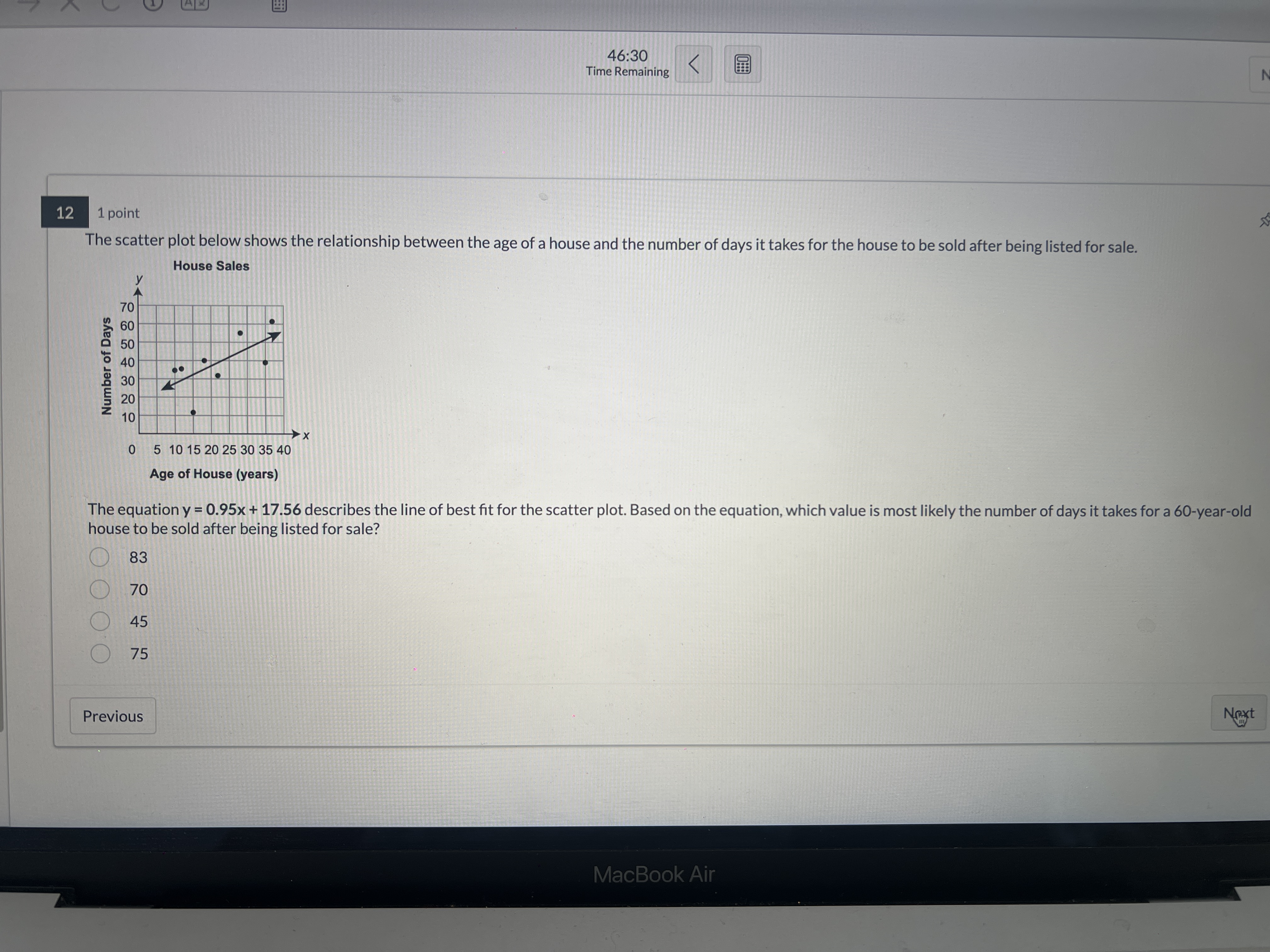Solved The scatter plot below shows the relationship between | Chegg.com