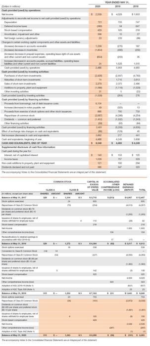 Solved 1. Calculate Nike, Inc.'s Asset Turnover Ratio on | Chegg.com