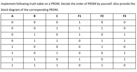 Solved Implement following truth table on a PROM. Decide the | Chegg.com